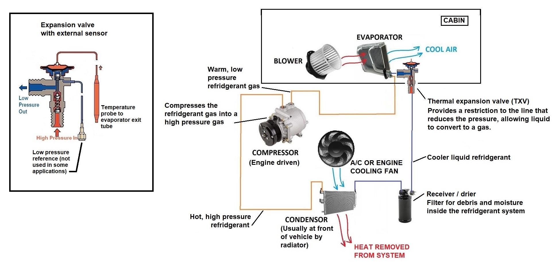 External sensor metering valve