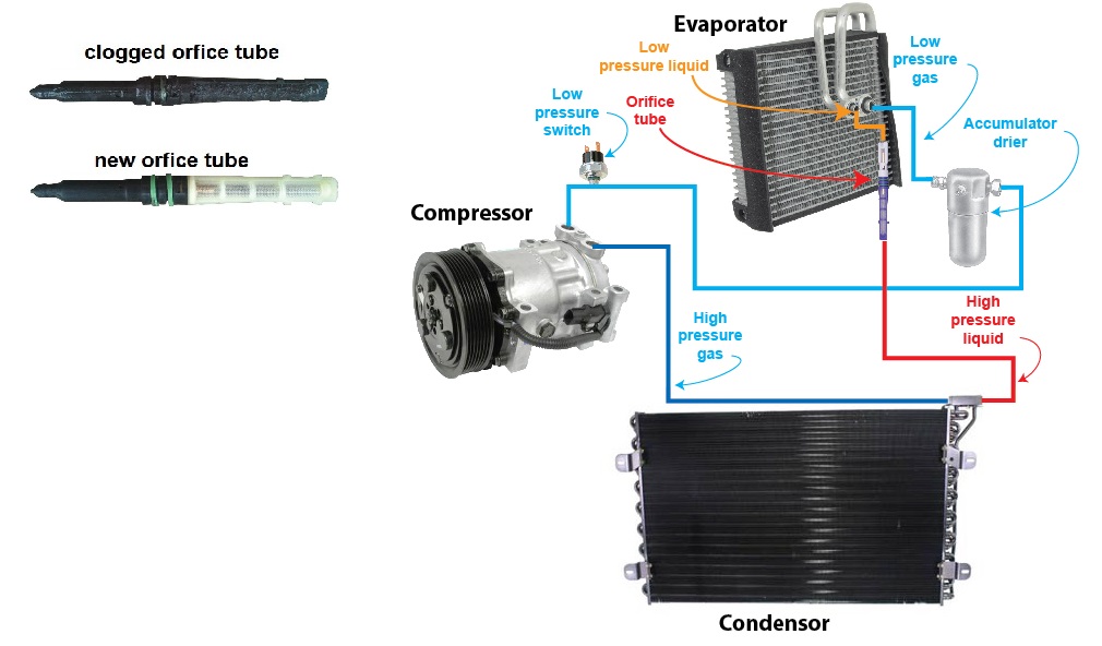 Automotive air conditioning