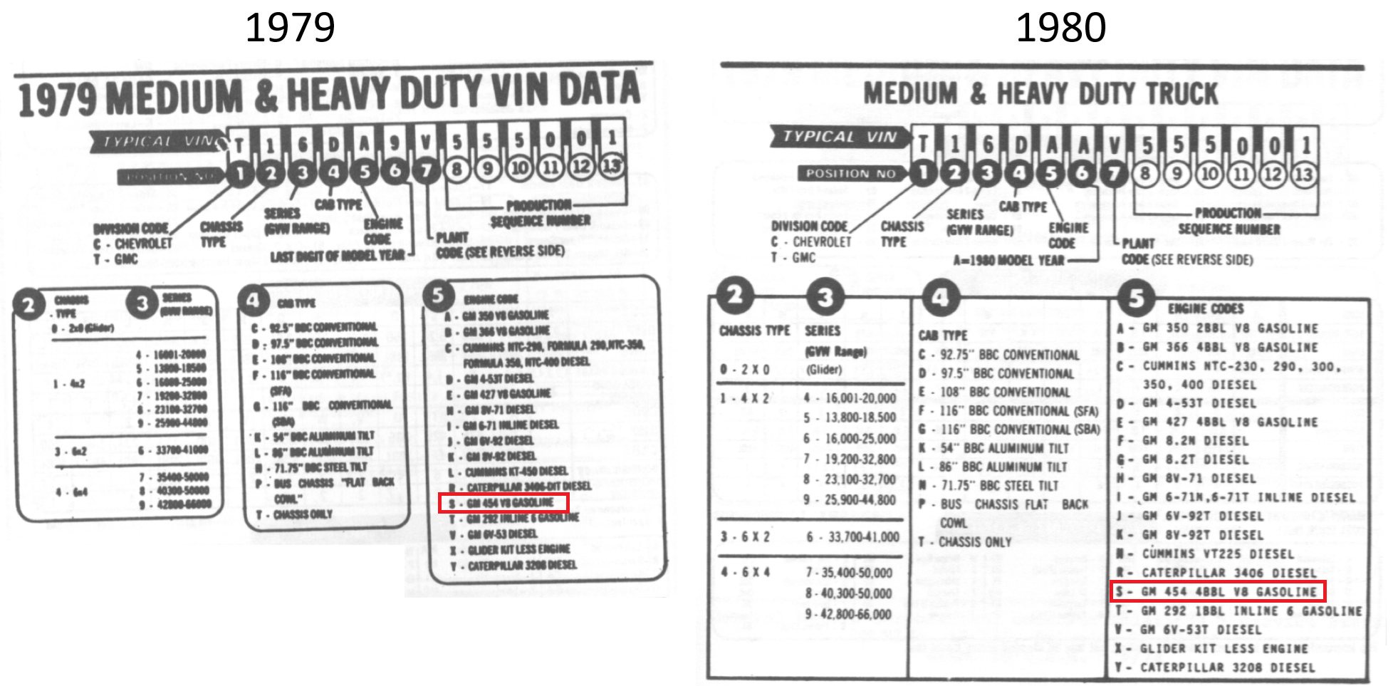 1979 and 1980 medium duty truck VIN decode